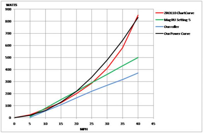 Kreitler Wattage Chart